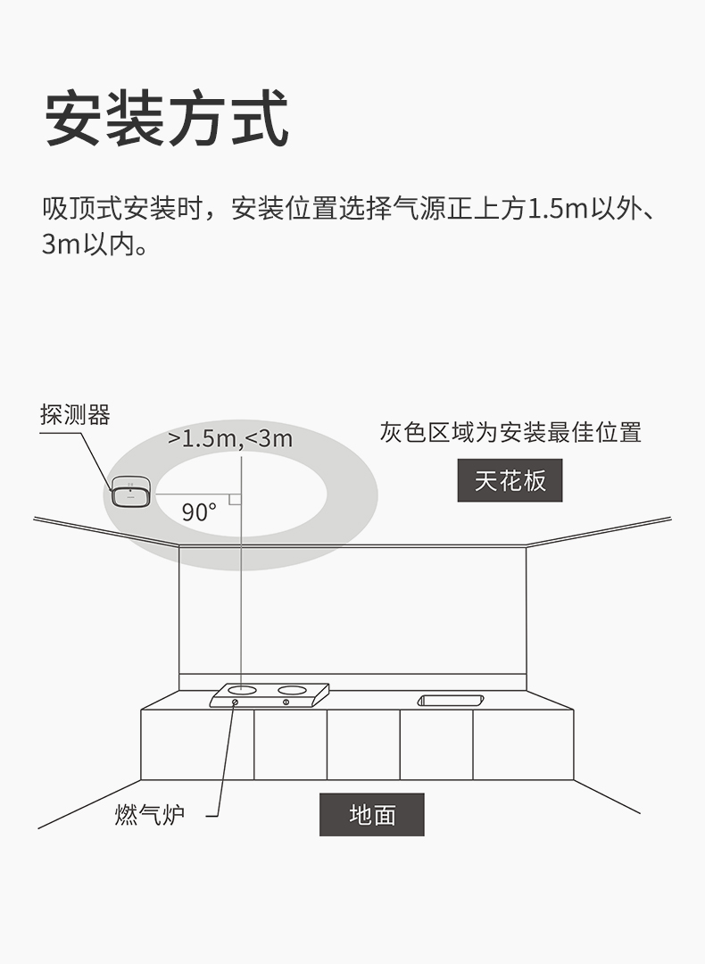 燃?xì)庑孤﹫?bào)警器詳情頁(yè)設(shè)計(jì)--WF版本_08.jpg