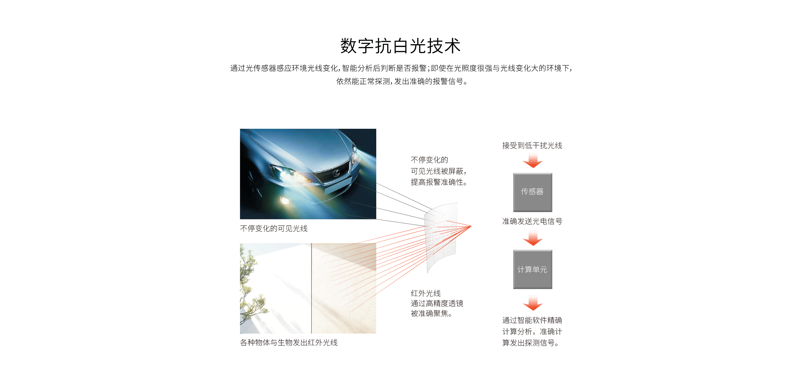 LH-934IC室外紅外探測器-產(chǎn)品詳情頁_04.gif