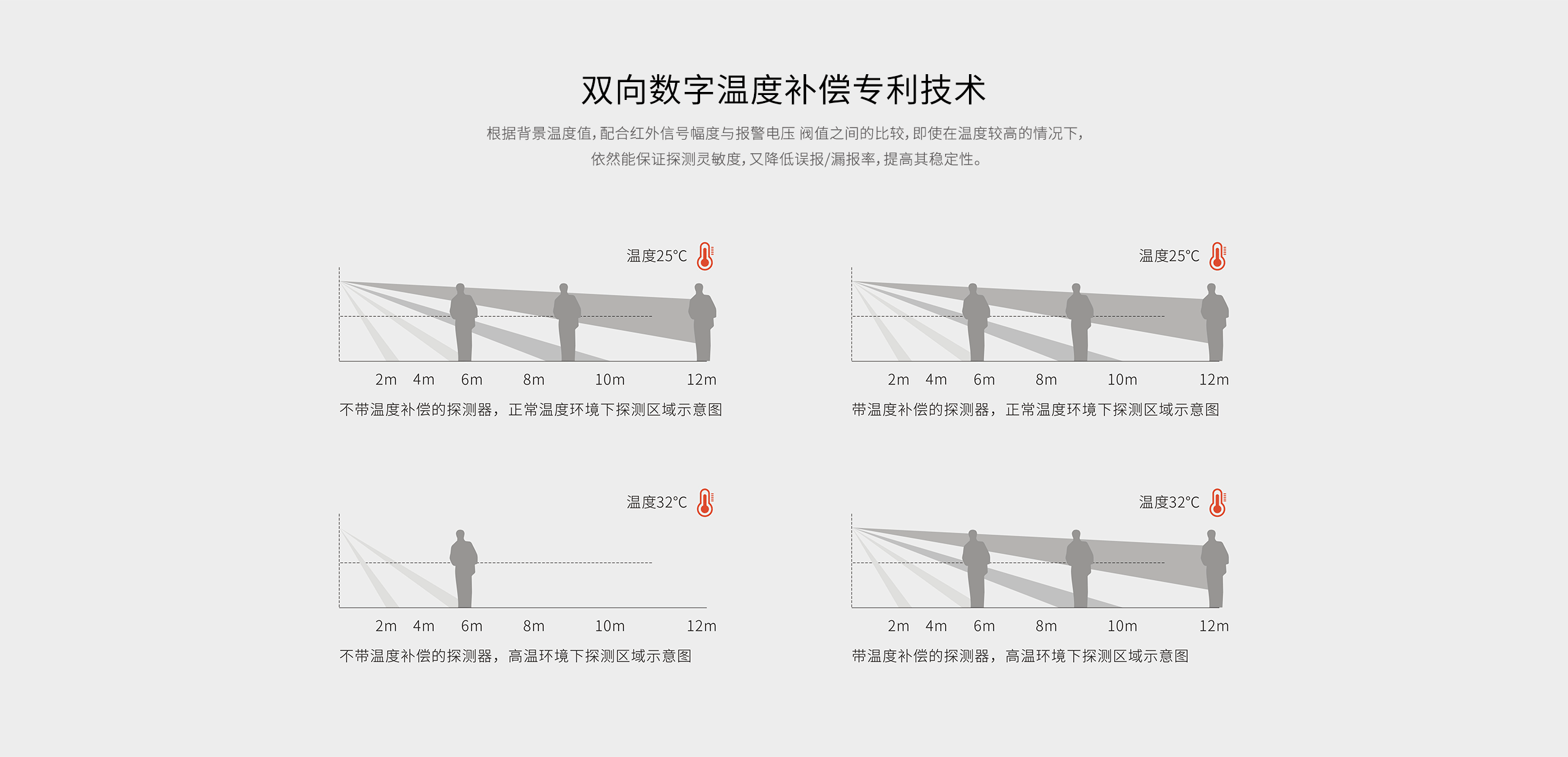 LH-934IC室外紅外探測器-產(chǎn)品詳情頁_07.gif