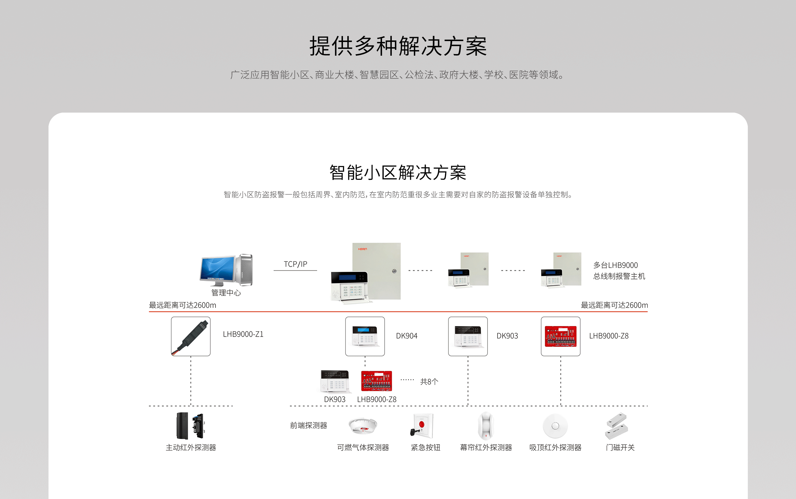 LHB9000報(bào)警主機(jī)-產(chǎn)品詳情頁-_03.gif