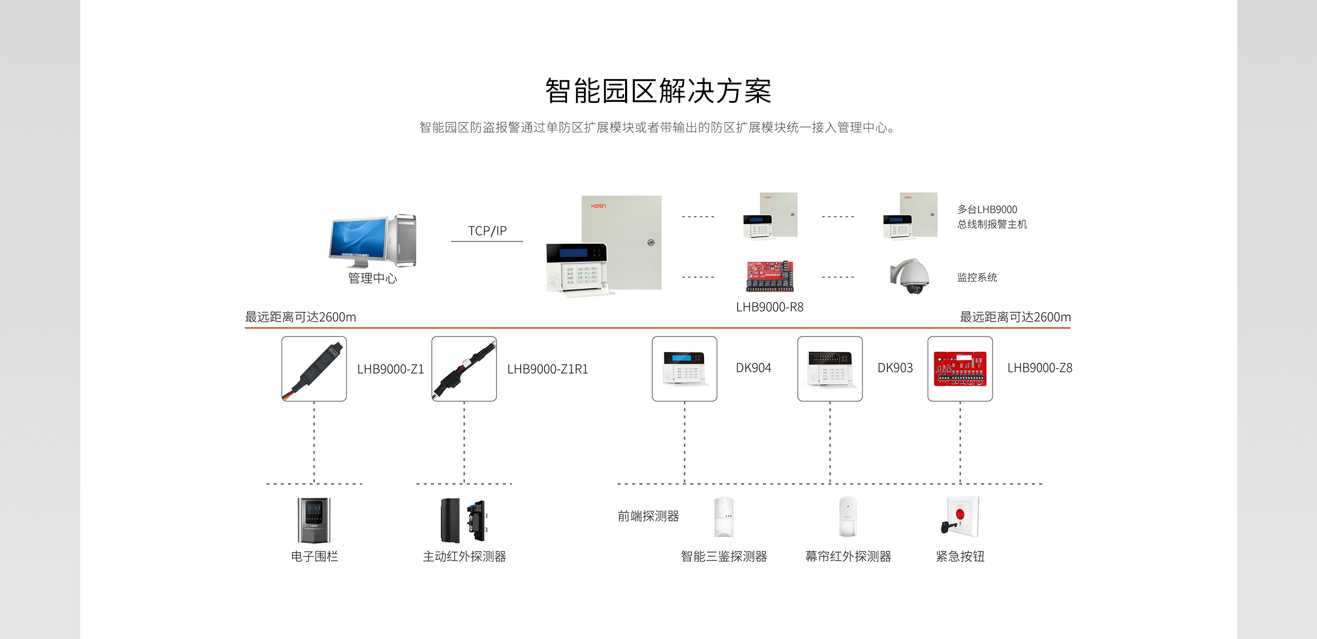 LHB9000報(bào)警主機(jī)-產(chǎn)品詳情頁-_04.gif