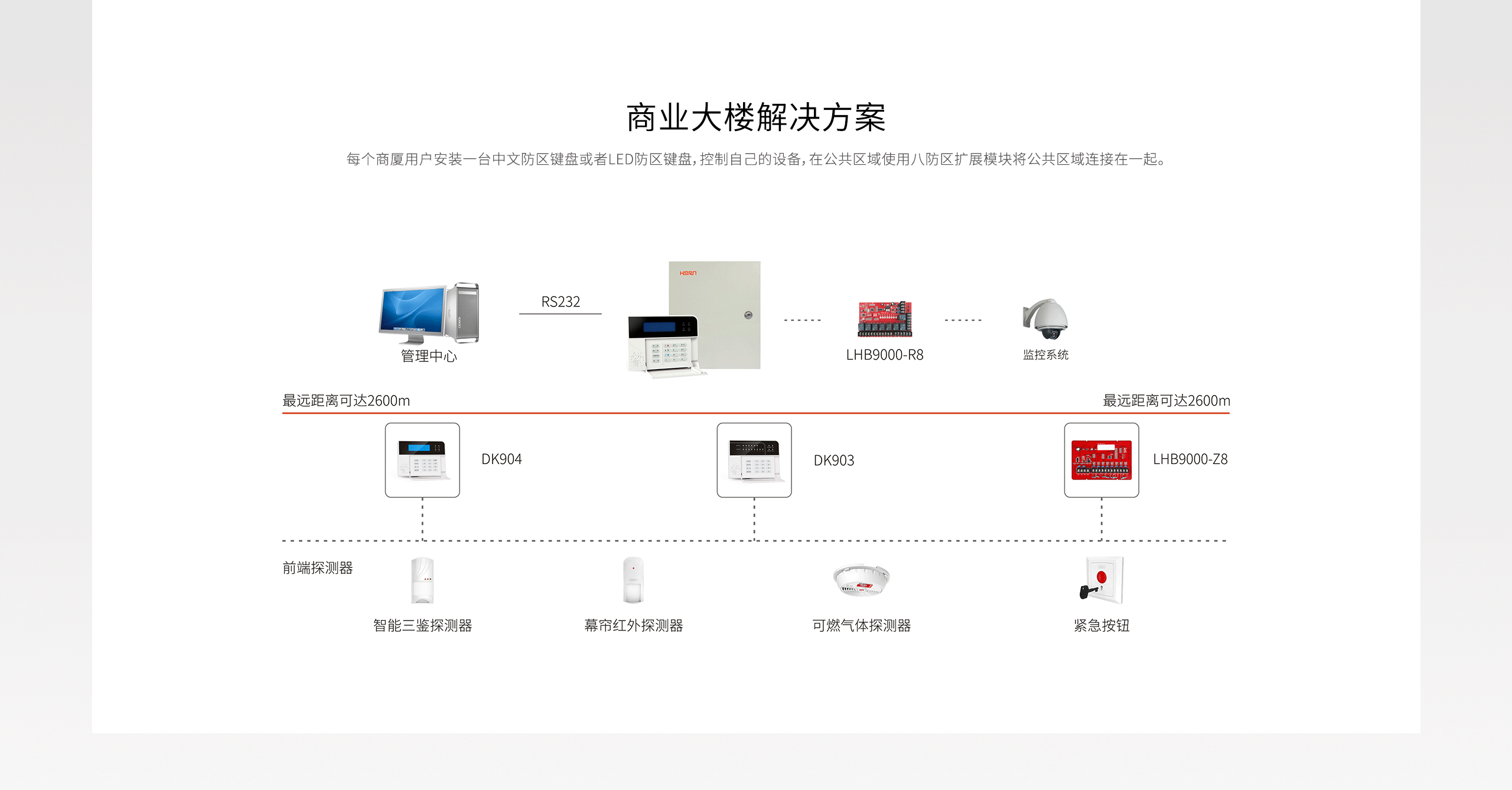 LHB9000報(bào)警主機(jī)-產(chǎn)品詳情頁-_05.gif