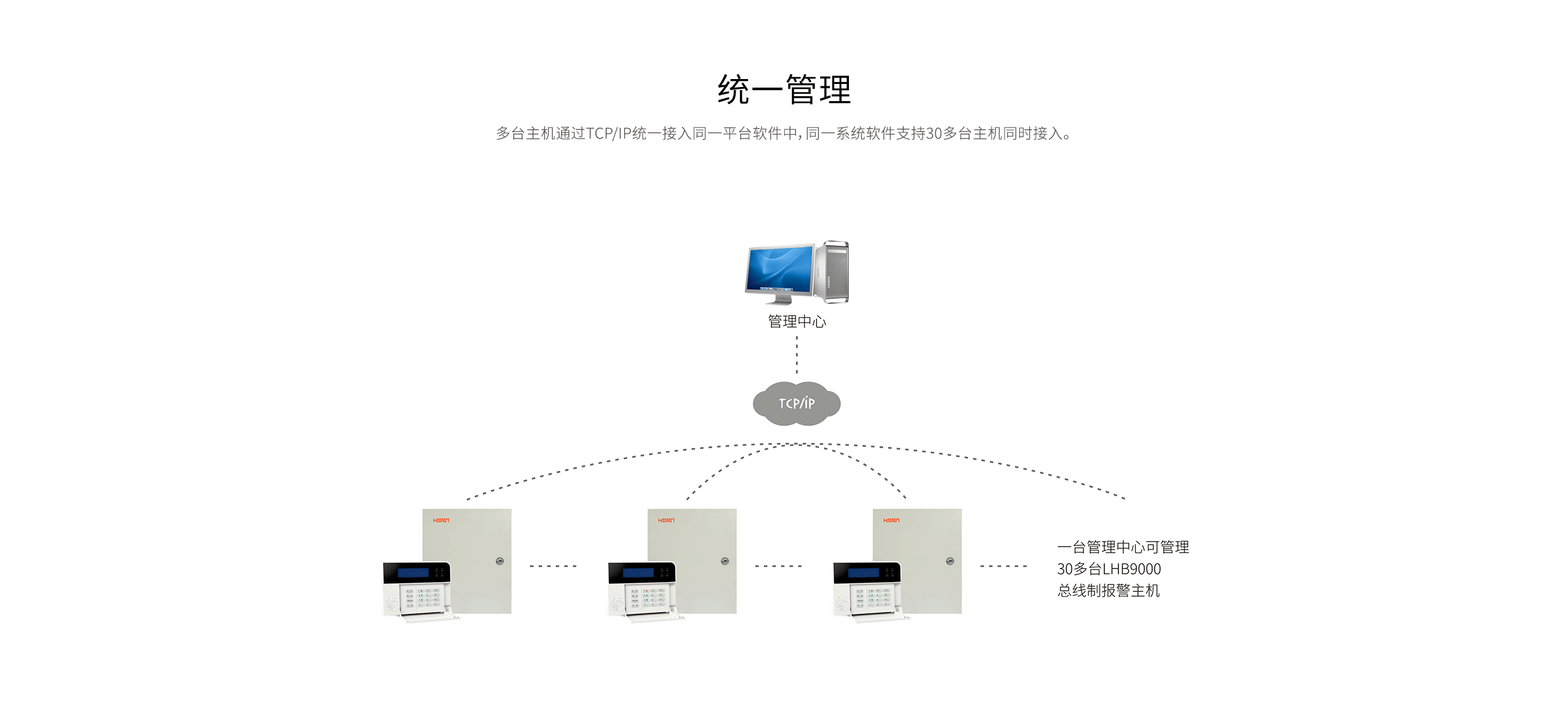 LHB9000報(bào)警主機(jī)-產(chǎn)品詳情頁-_08.gif