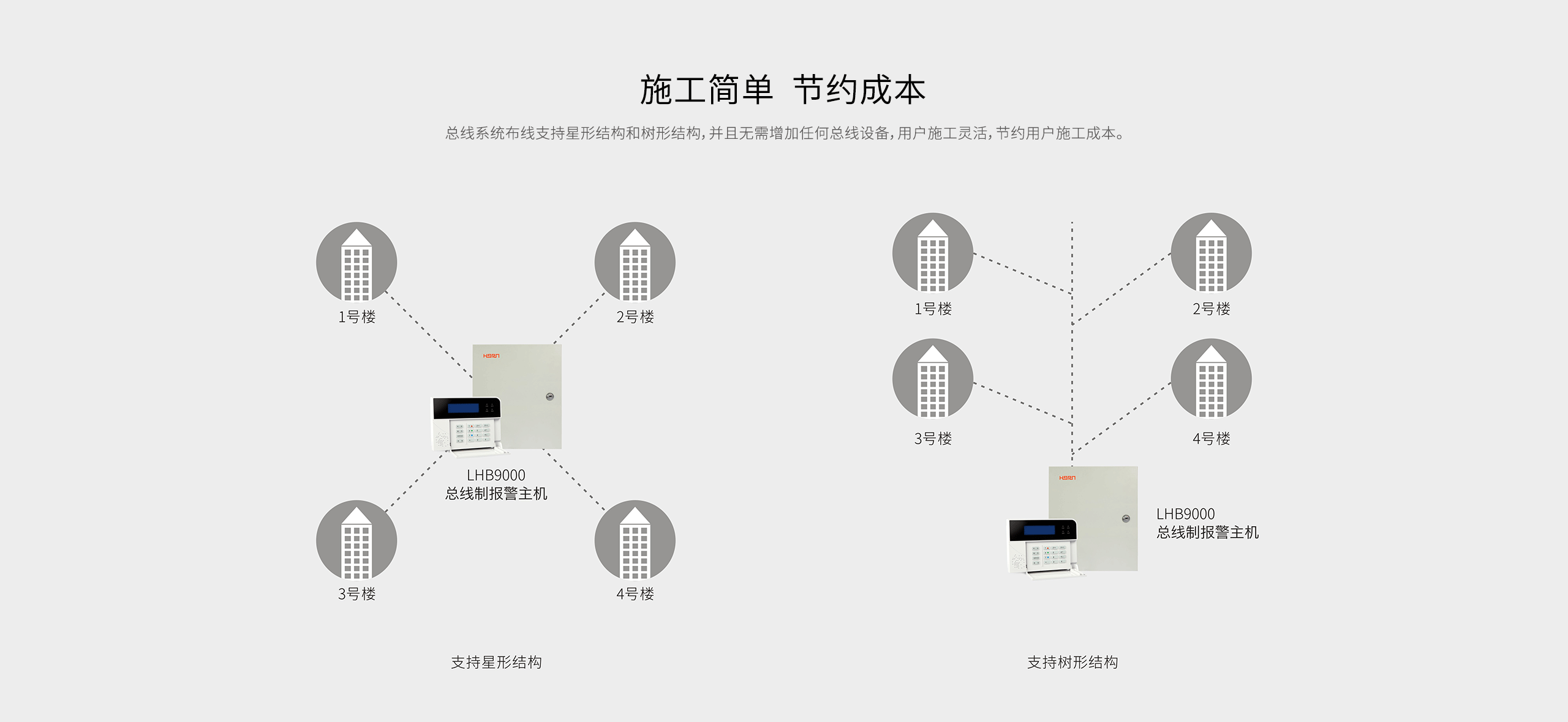 LHB9000報(bào)警主機(jī)-產(chǎn)品詳情頁-_09.gif