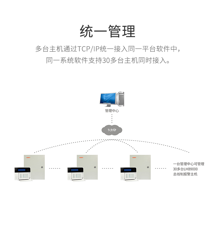 LHB9000報(bào)警主機(jī)-產(chǎn)品詳情頁-_05.jpg