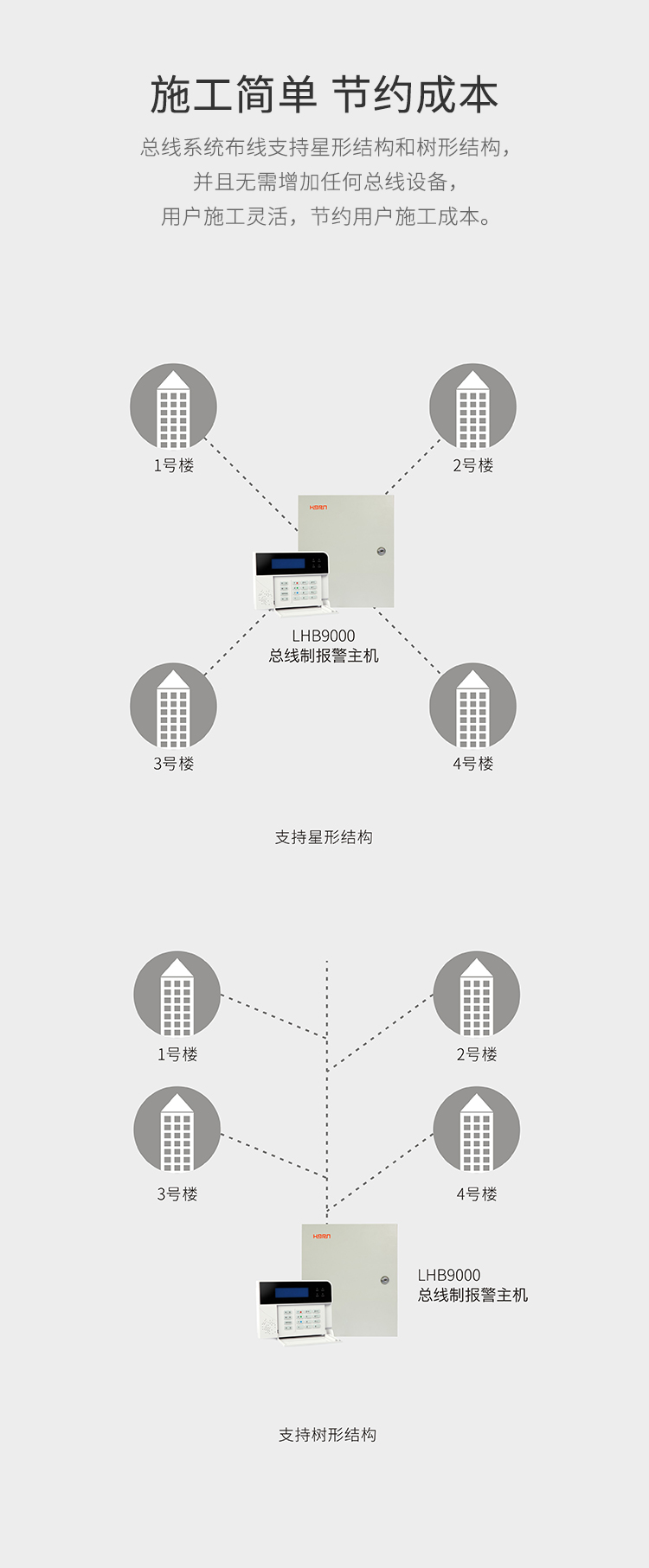 LHB9000報(bào)警主機(jī)-產(chǎn)品詳情頁-_06.jpg