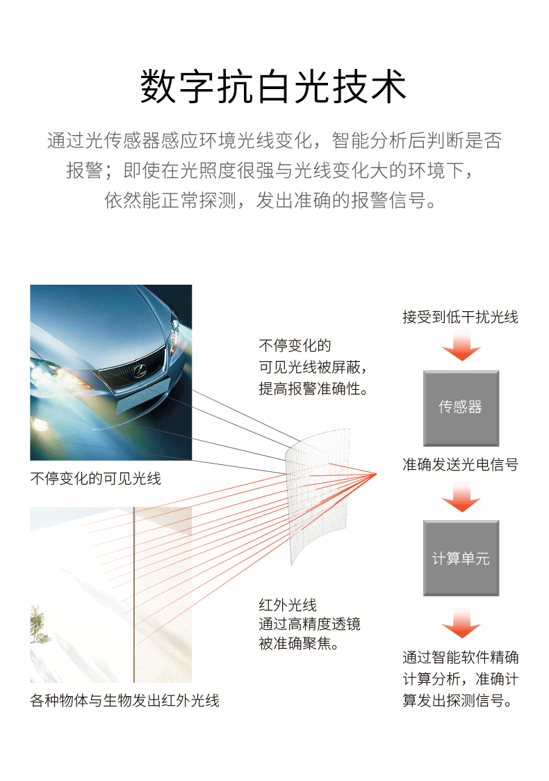 LH-934IC室外紅外探測器-產(chǎn)品詳情頁--790px_04.gif