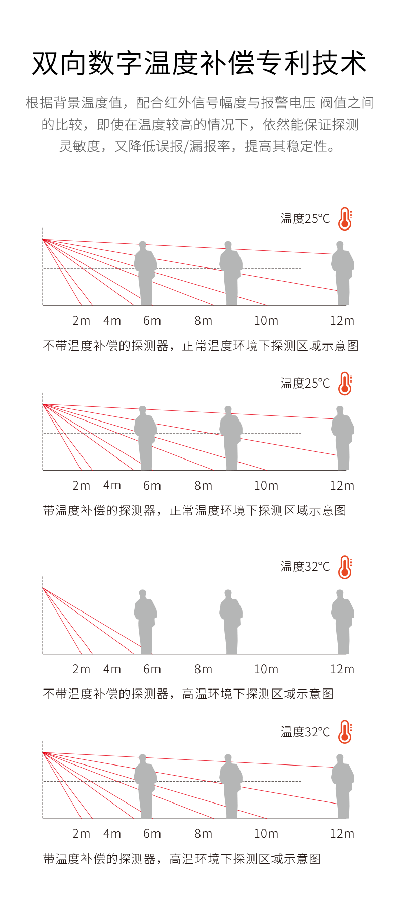 LH-934IC室外紅外探測器-產(chǎn)品詳情頁--790px_07.gif