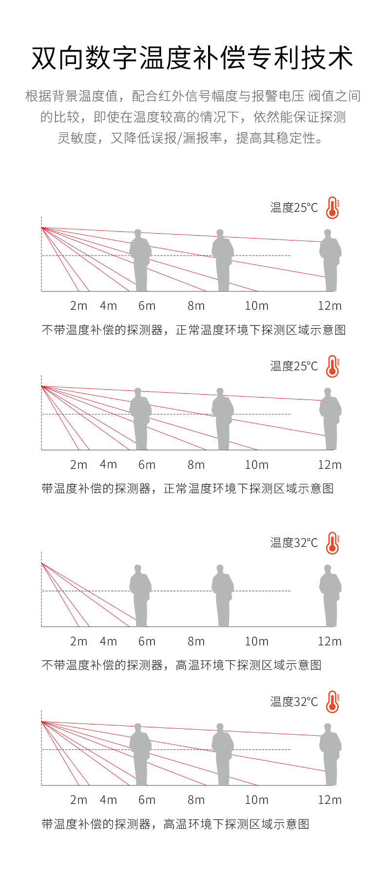 LH-933B室內(nèi)廣角紅外探測(cè)器-產(chǎn)品詳情頁(yè)--790px_06.gif