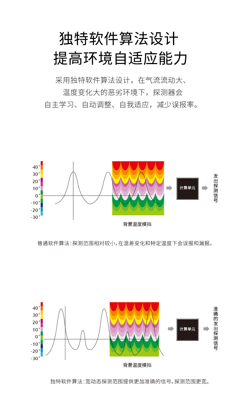 LH-912D-Pro-室內(nèi)幕簾被動(dòng)紅外探測(cè)器790_04.gif