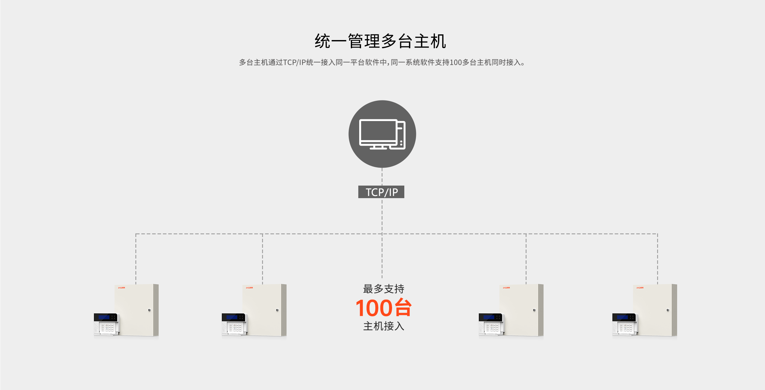 LHB9000-Pro報(bào)警主機(jī)-產(chǎn)品詳情頁(yè)-_07.gif