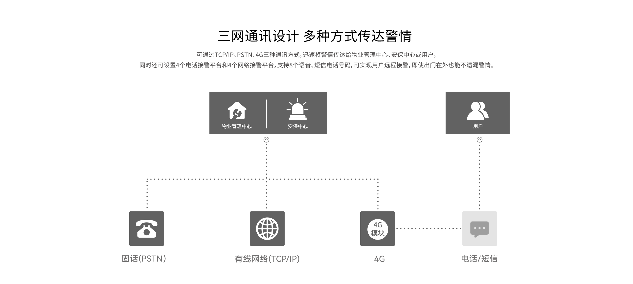 LHB6900-Pro報(bào)警主機(jī)-網(wǎng)頁(yè)詳情頁(yè)-_04.gif