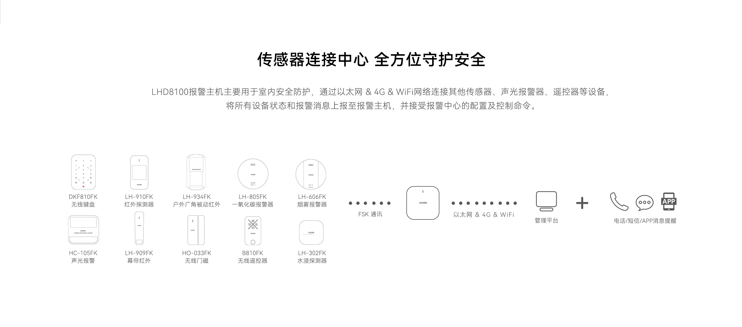 LHD8100-室內(nèi)控制主機(jī)-英文詳情頁2560P_02.gif