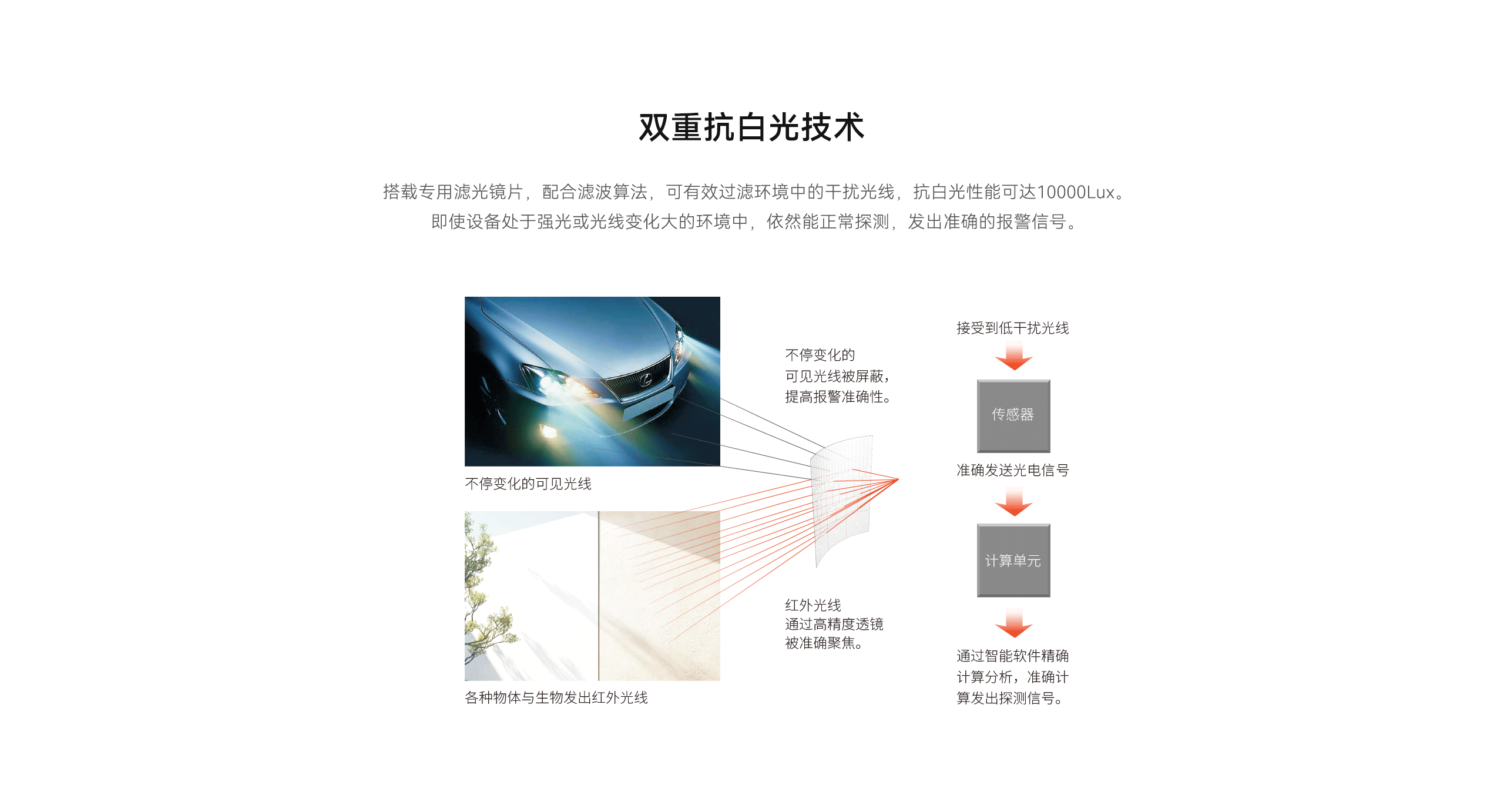 LHD8100-室內(nèi)控制主機(jī)-英文詳情頁2560P_05.gif